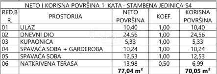 Flat For sale - šibensko-kninska Vodice - foto 5/5