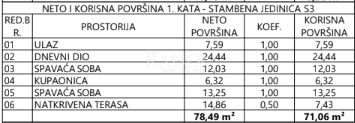 Flat For sale - šibensko-kninska Vodice - foto 5/5