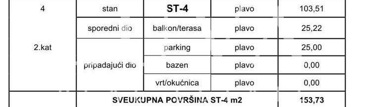 Stan Na prodaju - PRIMORSKO-GORANSKA KRK