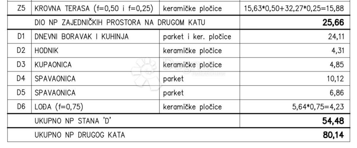Mieszkanie Na sprzedaż - ISTARSKA PULA