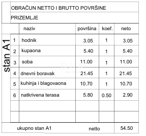 Stan Na prodaju - Istarska Pula - foto 2/5