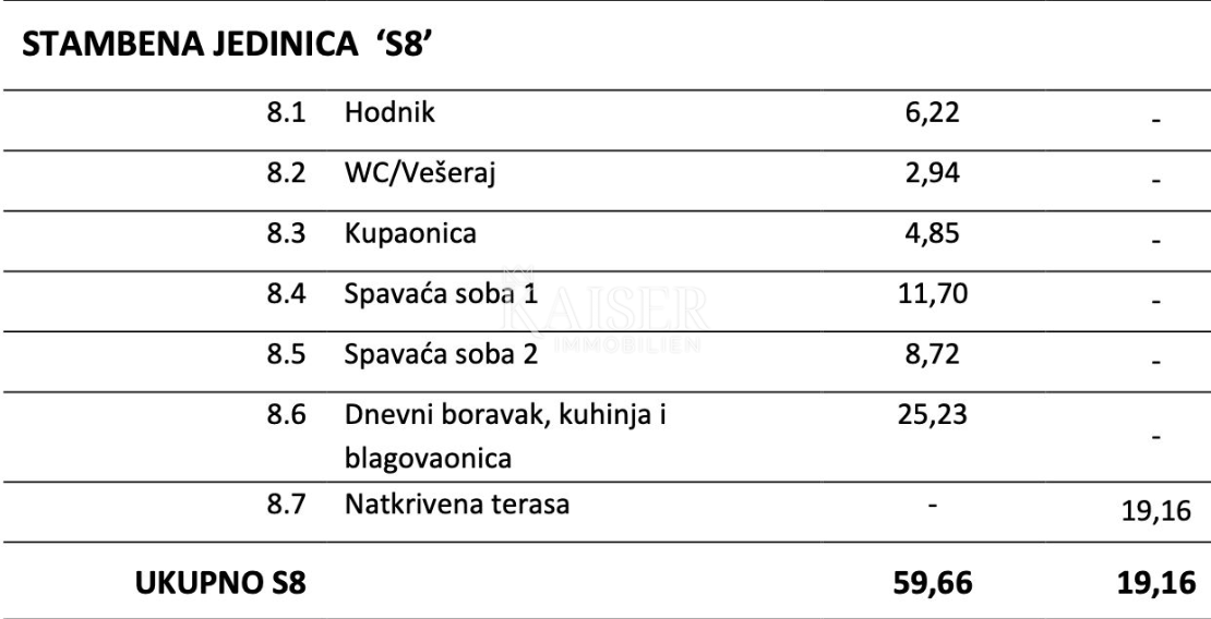 Stan Na prodaju - ŠIBENSKO-KNINSKA VODICE