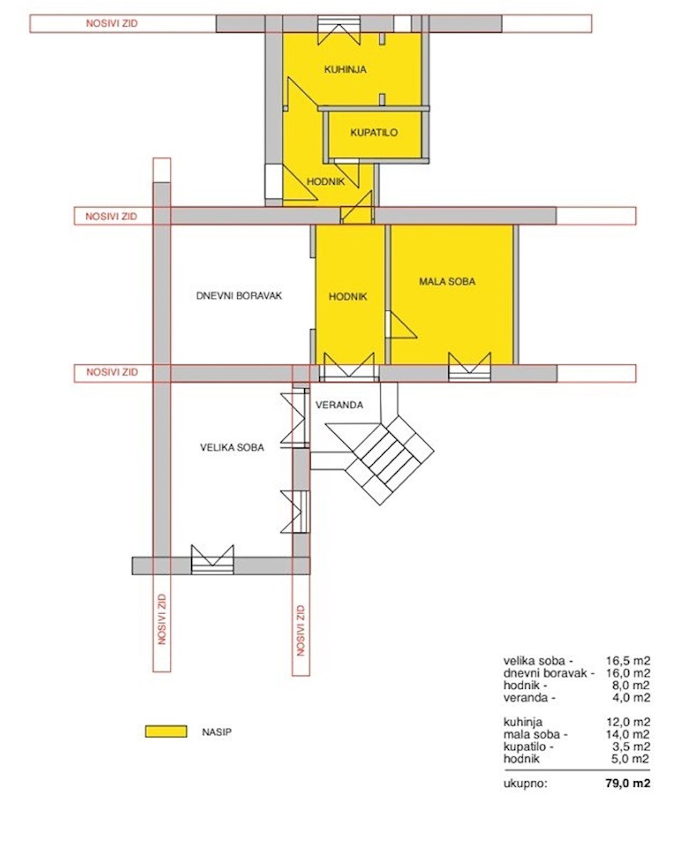 Flat For sale - SPLITSKO-DALMATINSKA SPLIT