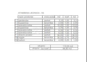 Flat For sale - ZADARSKA RAŽANAC
