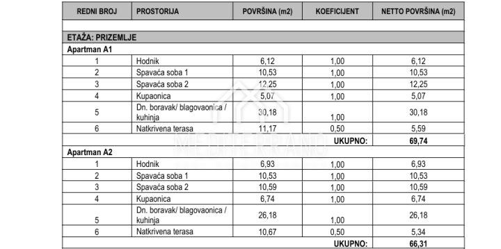 Stan Na prodaju - šibensko-kninska šibenik - foto 5/6