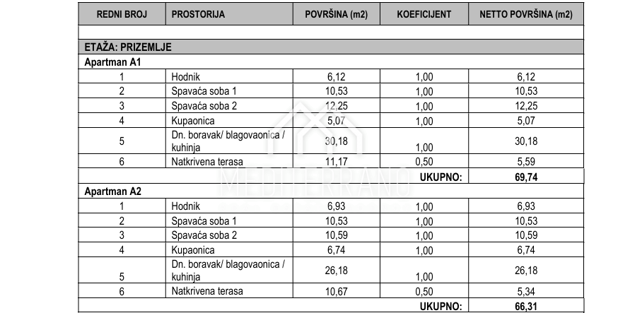 Appartamento In vendita - ŠIBENSKO-KNINSKA ŠIBENIK