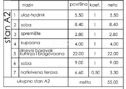 Mieszkanie Na sprzedaż - Istarska Pula - foto 2/5