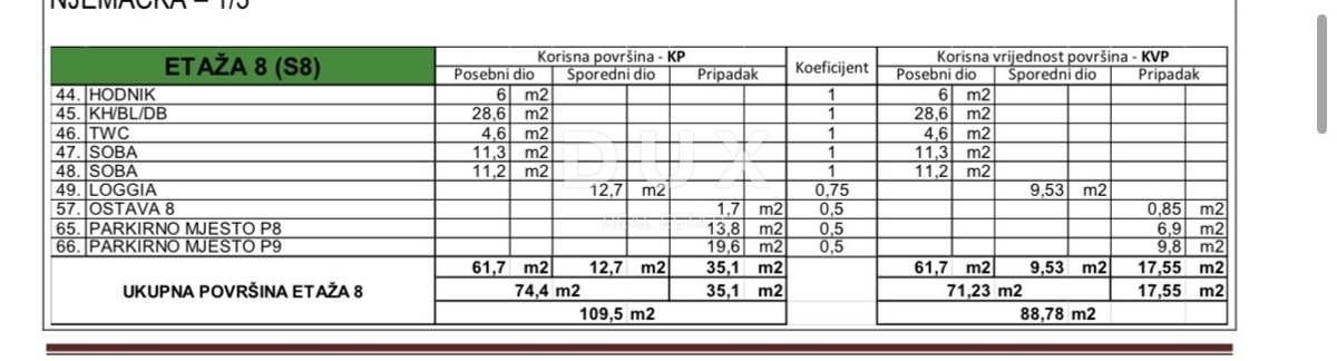 Stan Na prodaju - ZADARSKA ZADAR