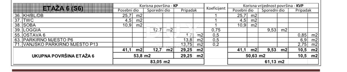 Apartment Zu verkaufen - ZADARSKA ZADAR