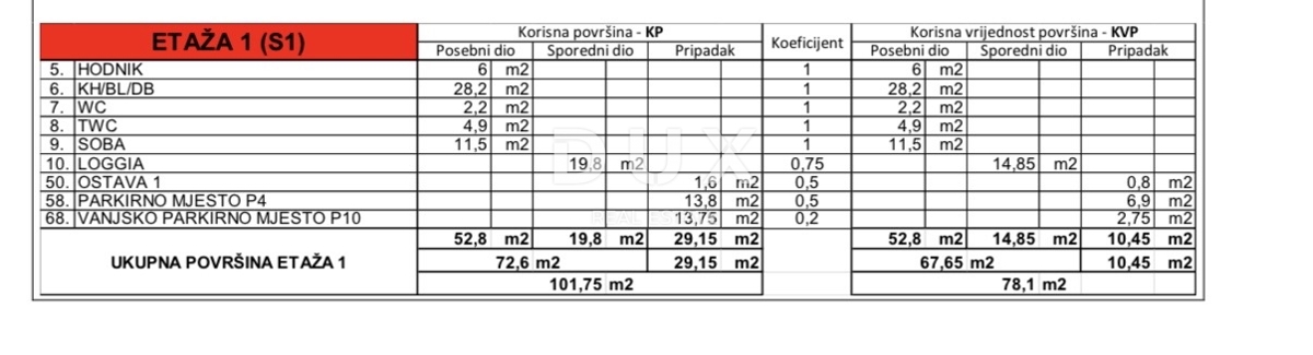 Apartment Zu verkaufen - ZADARSKA ZADAR