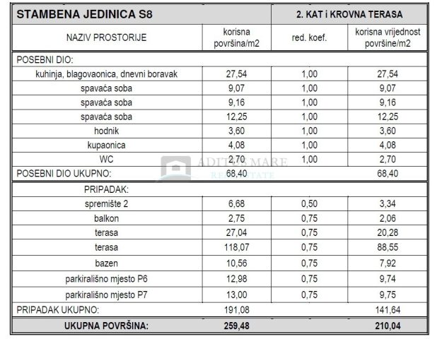 Apartment Zu verkaufen - šibensko-kninska Vodice - foto 2/24
