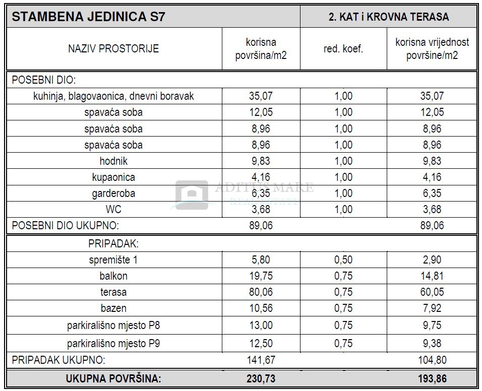 Flat For sale - šibensko-kninska Vodice - foto 2/24