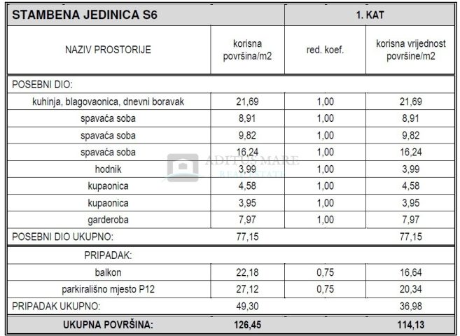 Apartmán na predaj 114 m² – Vodice