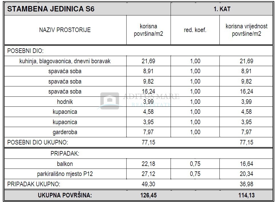Flat For sale - šibensko-kninska Vodice - foto 1/21