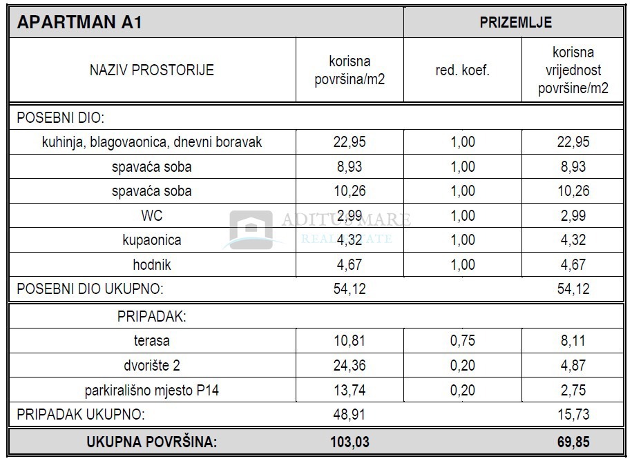 Apartmán Na prodej - ŠIBENSKO-KNINSKA VODICE