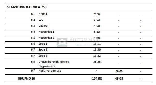 Apartmán na predaj 132 m² – Tribunj