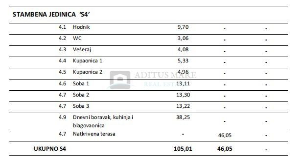 Apartmán na predaj 133 m² – Tribunj