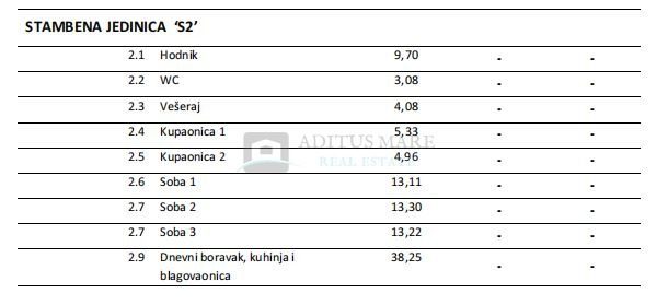 Mieszkanie Na sprzedaż - šibensko-kninska Tribunj - foto 3/14