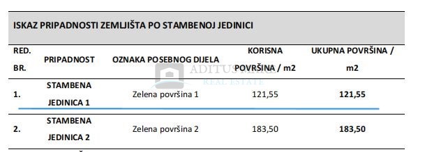 Flat For sale - šibensko-kninska Tribunj - foto 1/12
