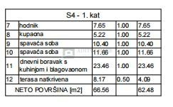 Apartment Zu verkaufen - šibensko-kninska Vodice - foto 2/7