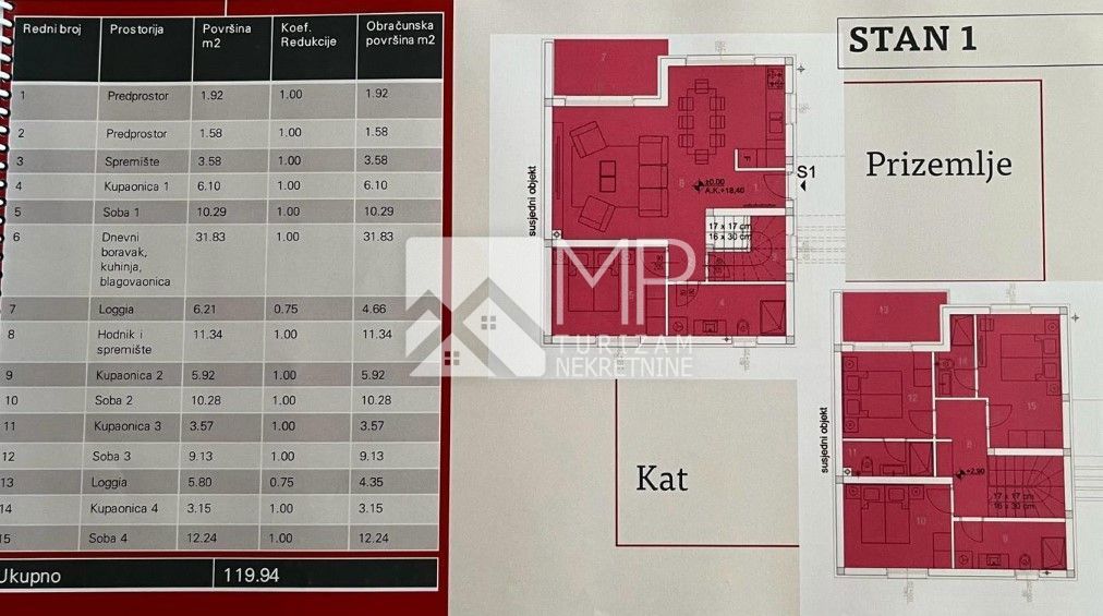 House For sale - ISTARSKA MEDULIN