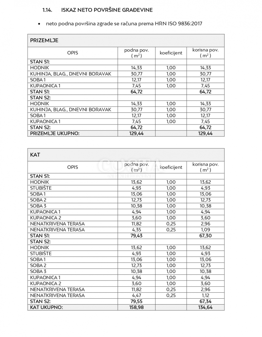 Kuća Na prodaju - ZADARSKA PRIVLAKA