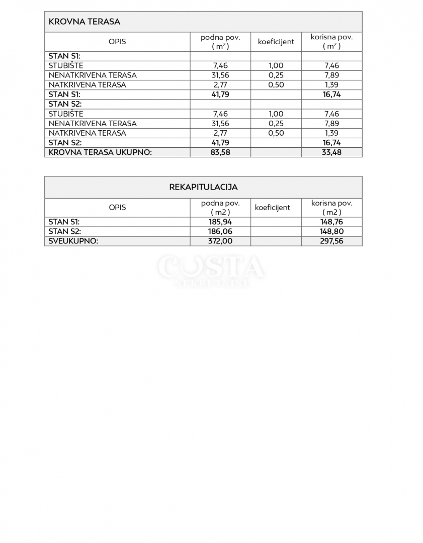 Kuća Na prodaju - ZADARSKA PRIVLAKA