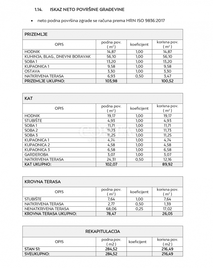Kuća Na prodaju - ZADARSKA PRIVLAKA