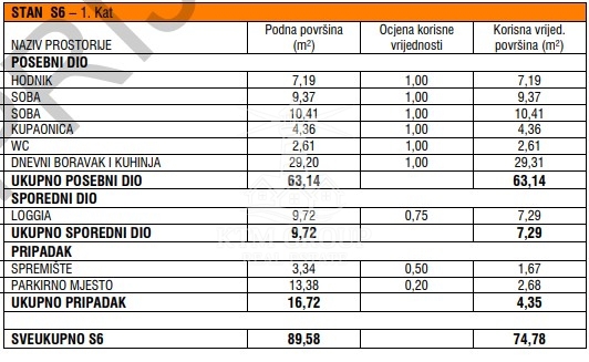 Stan Na prodaju - Zadarska Nin - foto 4/4