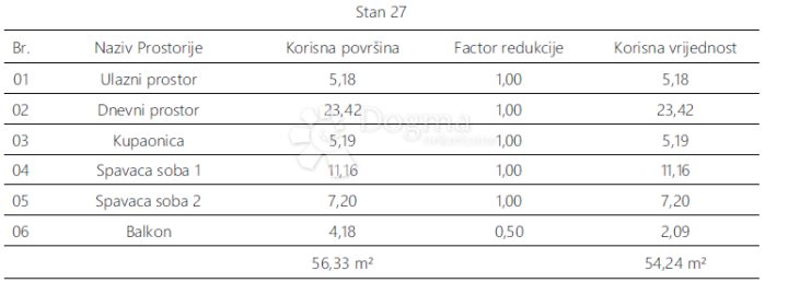 Apartma Naprodaj - Istarska Pula - foto 5/7
