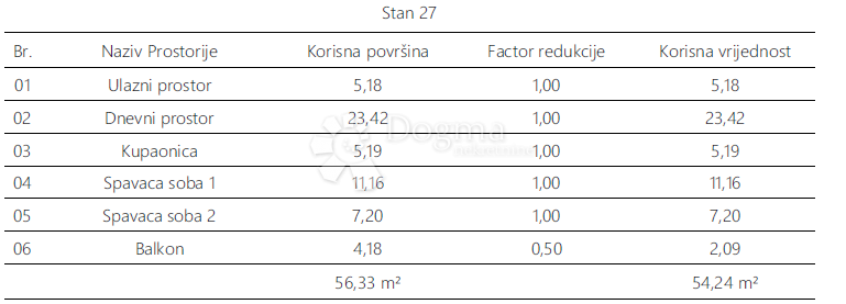 Apartma Na predaj - Istarska Pula - foto 5/7
