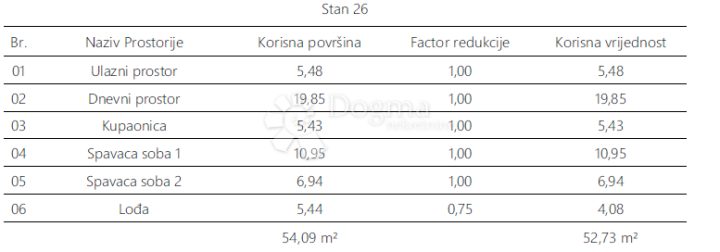 Stan Na prodaju - Istarska Pula - foto 5/7