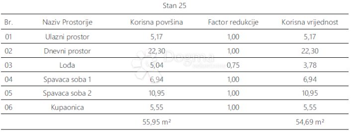 Apartma Naprodaj - Istarska Pula - foto 5/7