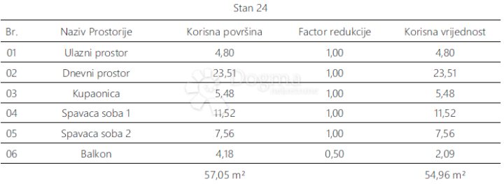 Apartma Naprodaj - Istarska Pula - foto 5/7