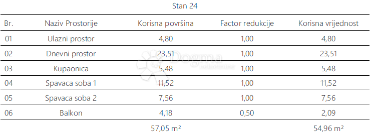 Appartamento In vendita - Istarska Pula - foto 5/7