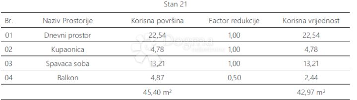 Apartment Zu verkaufen - Istarska Pula - foto 5/7