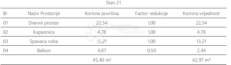 Apartment Zu verkaufen - Istarska Pula - foto 5/7