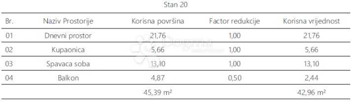 Apartment Zu verkaufen - Istarska Pula - foto 5/7