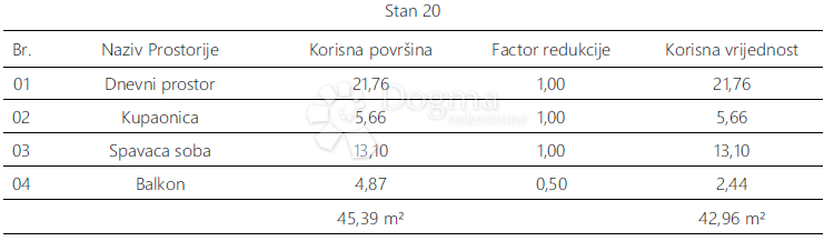 Apartment Zu verkaufen - Istarska Pula - foto 5/7