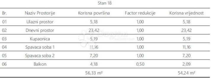 Apartma Naprodaj - Istarska Pula - foto 5/7