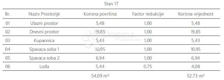 Apartma Naprodaj - Istarska Pula - foto 4/7