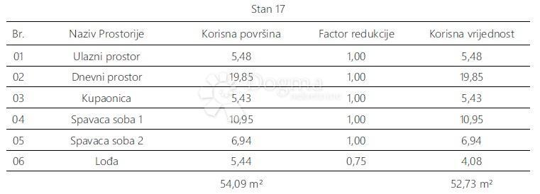 Apartment Zu verkaufen - Istarska Pula - foto 4/7