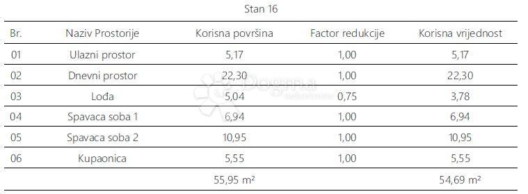 Stan Na prodaju - Istarska Pula - foto 5/7