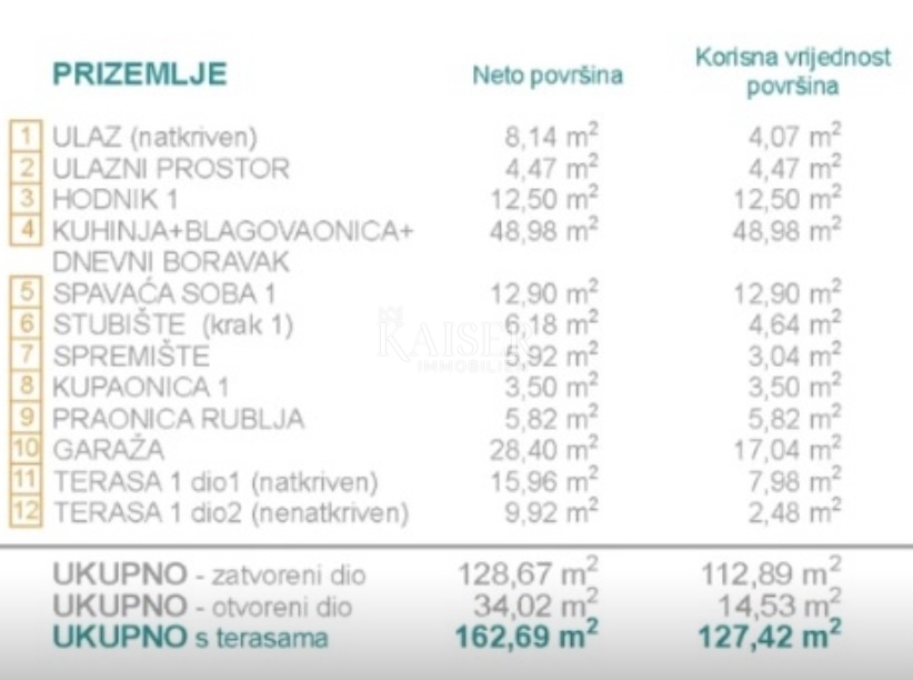 Dům Na prodej - ŠIBENSKO-KNINSKA ROGOZNICA