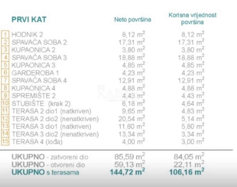 Dům Na prodej - ŠIBENSKO-KNINSKA ROGOZNICA