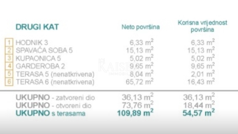Dům Na prodej - ŠIBENSKO-KNINSKA ROGOZNICA