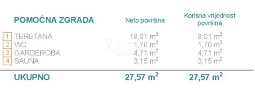 Dům Na prodej - ŠIBENSKO-KNINSKA ROGOZNICA
