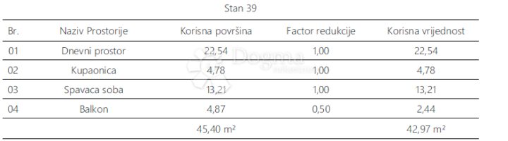 Apartment Zu verkaufen - Istarska Pula - foto 5/7