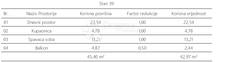 Apartment Zu verkaufen - Istarska Pula - foto 5/7