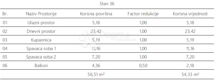 Apartma Naprodaj - Istarska Pula - foto 5/7